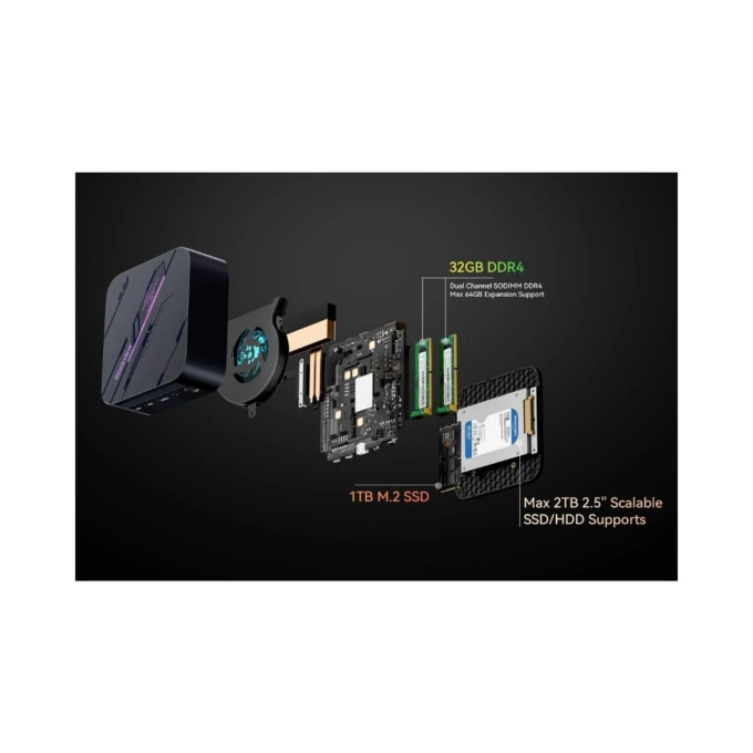 Blackview MP100 Pro Mini PC met Intel i5/i9 en 512 SSD - Afbeelding 7